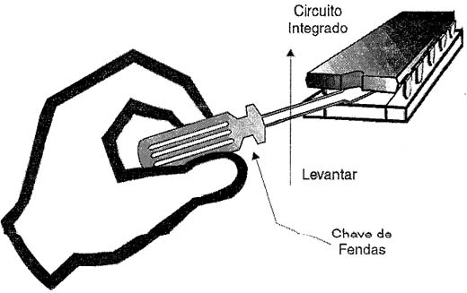 Cuidado ao levantar um CI para retira-lo do soquete.
Cuidado ao levantar um CI para retira-lo do soquete.