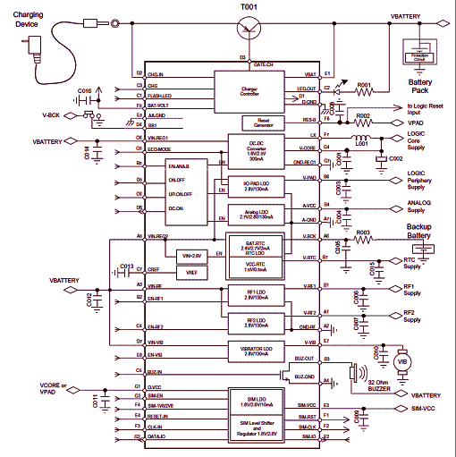 Figura 6 - Gerenciador de energia com o AT73C202 da Atmel.
Figura 6 - Gerenciador de energia com o AT73C202 da Atmel.
