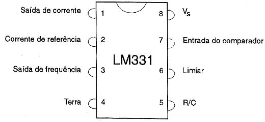 Invólucro do Lm<sup>3</sup>31
