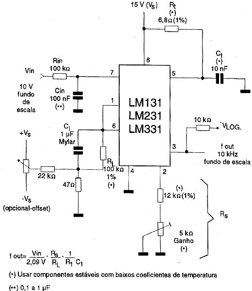 Conversor simples tensão-frequência com linearidade de +/-0,03% (tip) entre 10 Hz e 11 kHz.
