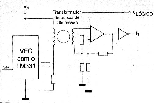 Conversor tensão-frequência com isolador.
Conversor tensão-frequência com isolador.