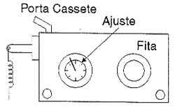 Fita usada no ajuste de tensão.
Fita usada no ajuste de tensão.