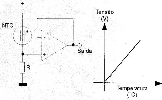 Convertendo variações de temperatura em tensões.
Convertendo variações de temperatura em tensões.