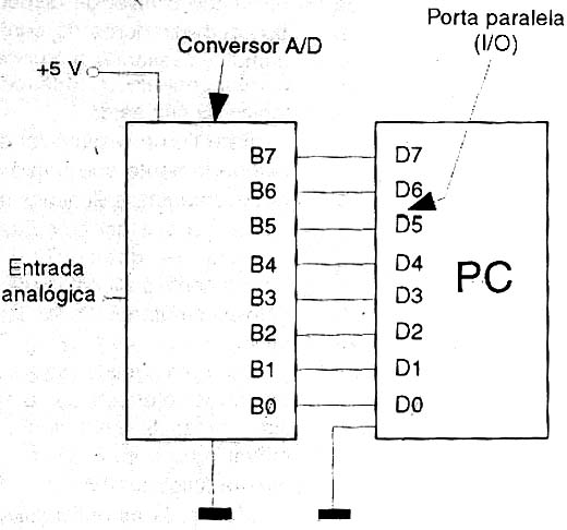Um conversor compatível com o PC.
Um conversor compatível com o PC.