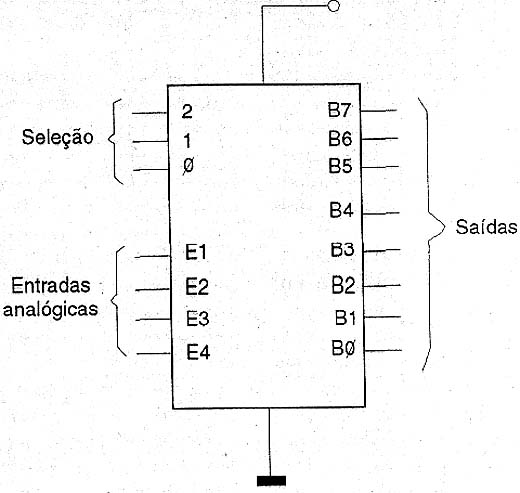 Um conversor com entradas selecionadas por comando digital.
Um conversor com entradas selecionadas por comando digital.