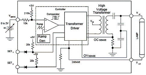 Circuito inversor de 3,3 V x 2,2 W para lâmpada CCFL com recursos para controle de brilho.
Circuito inversor de 3,3 V x 2,2 W para lâmpada CCFL com recursos para controle de brilho.