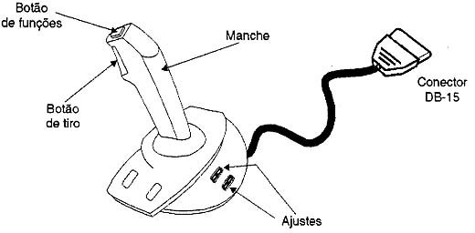 Um joystick comum para PC
Um joystick comum para PC