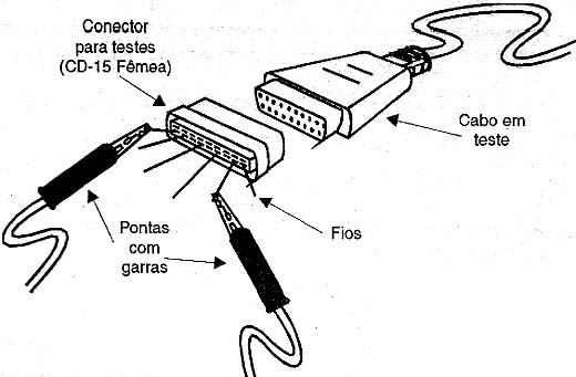 Um adaptador para facilitar os testes de cabos.

