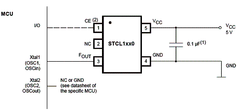 Oscilador totalmente de silício com o STCL1xx00 da STMicroeletronics.
Oscilador totalmente de silício com o STCL1xx00 da STMicroeletronics.