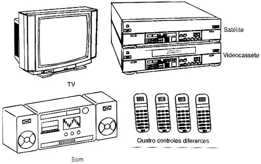 Como usar quatro controles remotos ao mesmo tempo sem confusão.
Como usar quatro controles remotos ao mesmo tempo sem confusão.