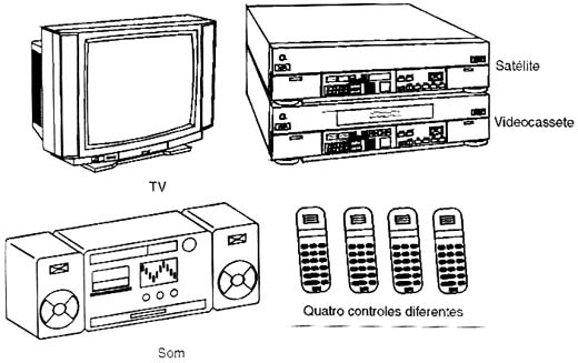 Como usar quatro controles remotos ao mesmo tempo sem confusão.
