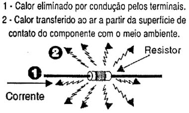 Calor gerado num resistor e sua dissipação. 