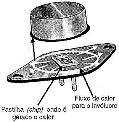 Fluxo de calor num transistor de potência. 