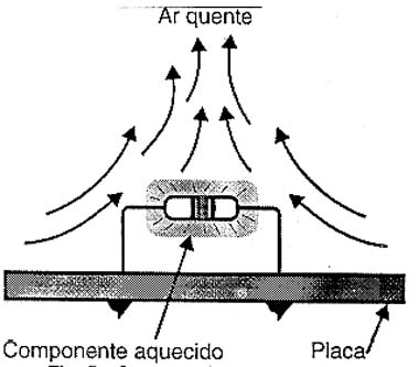 Corrente de conveção em torno de um resistor de fio aquecido. Corrente de conveção em torno de um resistor de fio aquecido.