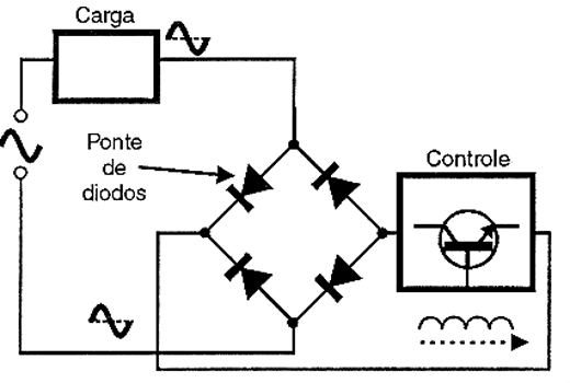Como obter controle de onda completa com um transistor usando uma ponte de diodos.
