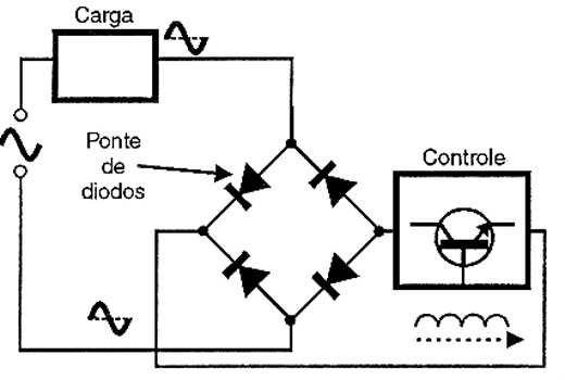 Como obter controle de onda completa com um transistor usando uma ponte de diodos.
Como obter controle de onda completa com um transistor usando uma ponte de diodos.
