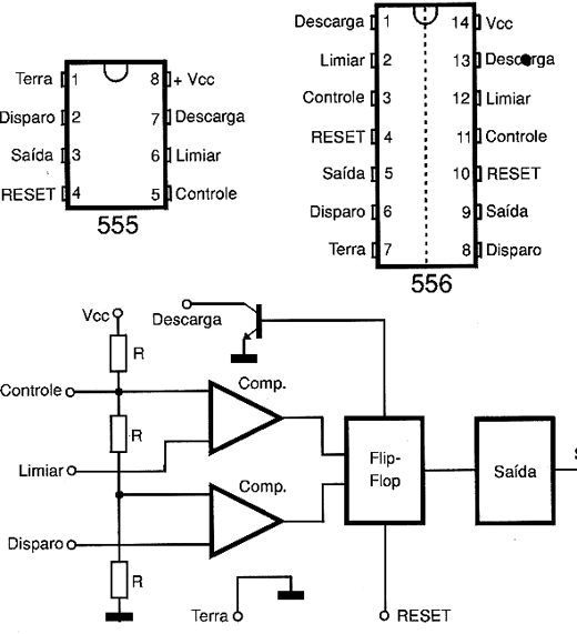 Diagrama de blocos e pinagem.
Diagrama de blocos e pinagem.