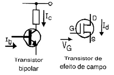 O transistor de efeito de campo MOS é um típico amplificador de tensão. 