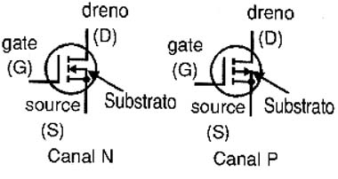 Tipos de MOSFET. 