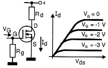 Configuração básica e característica do MOSFET. Configuração básica e característica do MOSFET.