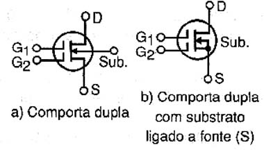 MOSFETs de comporta dupla. MOSFETs de comporta dupla.