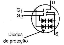 MOSFET com diodos de proteção. 