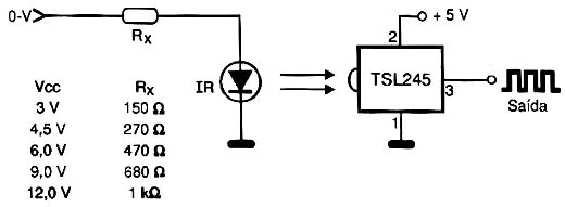 VCO com TSL245
VCO com TSL245