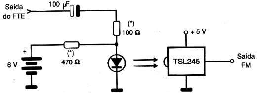 Modulador de sinais em freqüência.
Modulador de sinais em freqüência.