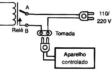 Controlando aparelho alimentado pela rede de energia.
Controlando aparelho alimentado pela rede de energia.