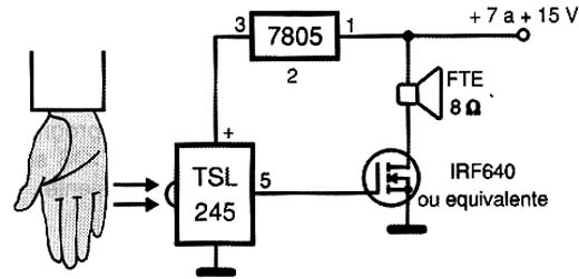 Theremin óptico.
