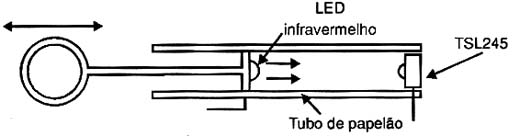 Montagem de um trombone óptico.
