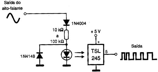 Modulador que gera um sinal TTL modulado em freqüência.
