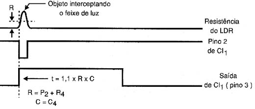 Formas de onda no circuito.
