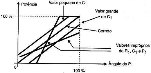 Curvas de ajuste.
Curvas de ajuste.