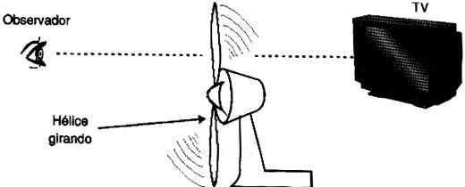 O efeito estroboscópico observado com uma hélice de ventilador. O efeito estroboscópico observado com uma hélice de ventilador.