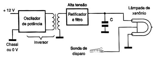 Diagrama de blocos da Luz de Ponto. Diagrama de blocos da Luz de Ponto.
