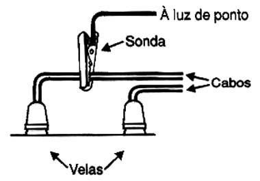 Ligando a sonda Ligando a sonda