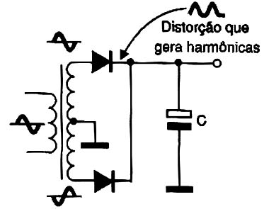 Os diodos de uma fonte podem gerar ruídos.
Os diodos de uma fonte podem gerar ruídos.