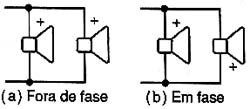Fase em alto-falantes ligados em paralelo.
Fase em alto-falantes ligados em paralelo.