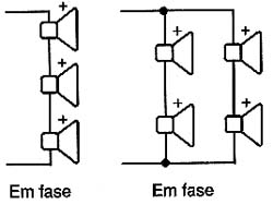Fase em combinações de 3 e 4 alto-falantes.
Fase em combinações de 3 e 4 alto-falantes.