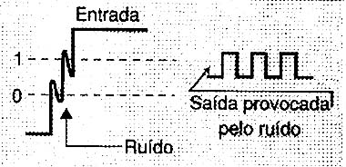 Ruídos na transição enganam o circuito.
