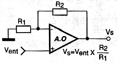 O amplificador operacional como multiplicador de tensão.
