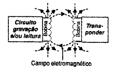 Figura 1 Figura 1