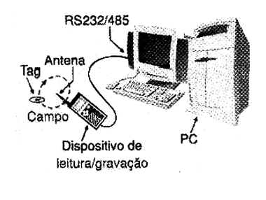 Figura 6 Figura 6