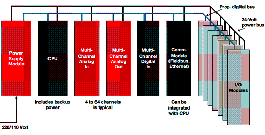 Figura 2 - Conteúdo do Guia de soluções para PLCs 