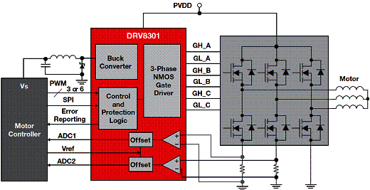 Figura 5 - Exemplo de solução com o DRV8301 para um motor trifásico DC sem escovas. 