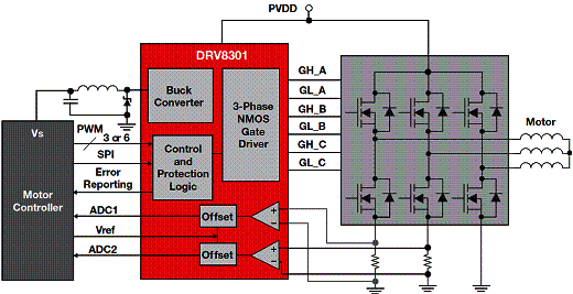 Figura 5 - Exemplo de solução com o DRV8301 para um motor trifásico DC sem escovas. Figura 5 - Exemplo de solução com o DRV8301 para um motor trifásico DC sem escovas.