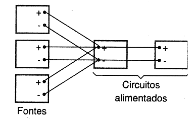 Figura 1 - Ligação de fontes em paralelo 