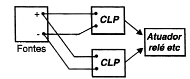 Figura 3 - Aplicação de uma fonte 