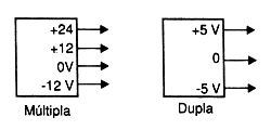 Figura 4 - Tipos de fontes 